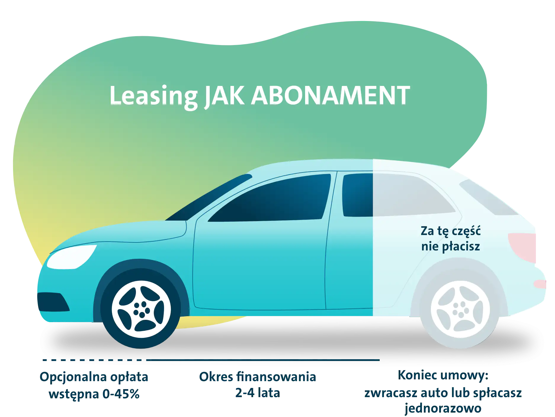 Leasing JAK ABONAMENT