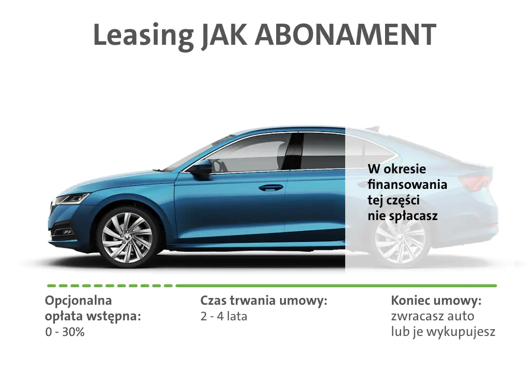 spłacana część Škody w leasingu JAK ABONAMENT