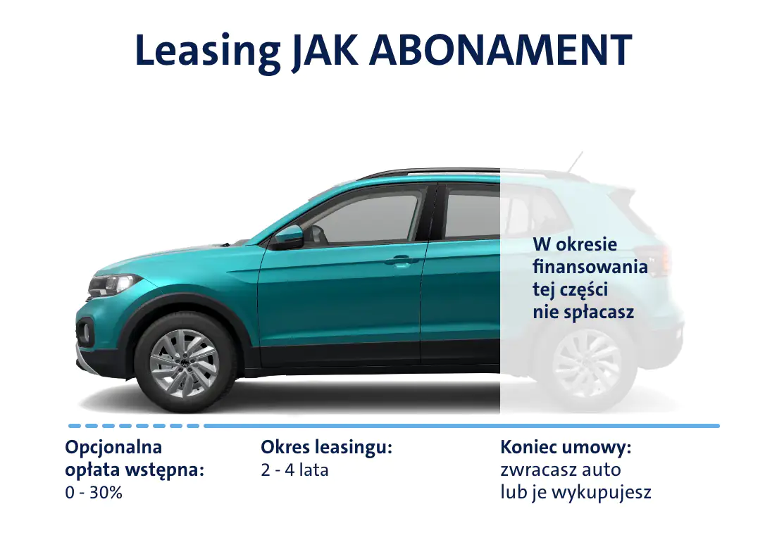 spłacana część Volkswagena w leasingu JAK ABONAMENT